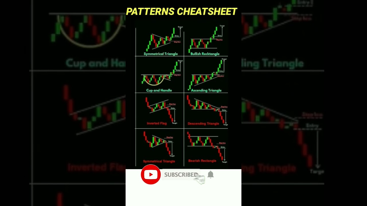 Chart patterns cheat sheet,🔥 #shorts,#youtubeshorts,#stockmarket,