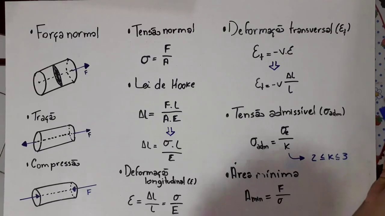 Tração e Compressão