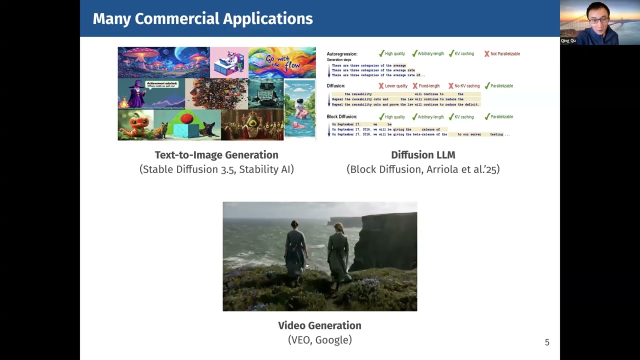 Qing Gu - Understanding Generalization of Deep Generative Models based on Low-dimensional Structures