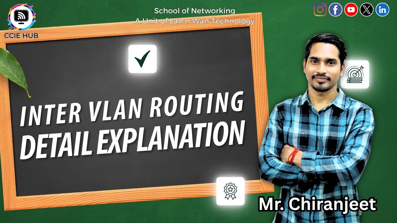 Inter VLAN Routing Explained in Detail | CCNA Networking | CCIE HUB