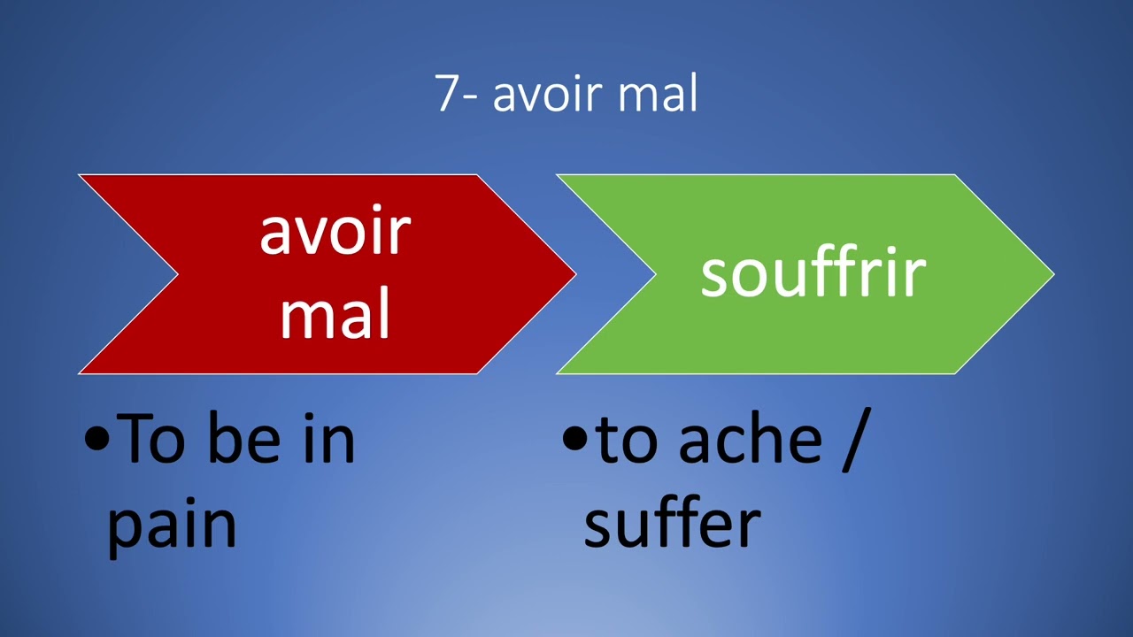 Remplacer avoir par un équivalent. Comment éviter de répéter le verbe avoir trop souvent.
