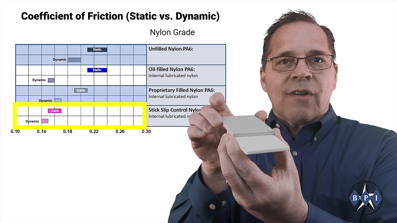 Boedeker TECH Talk Episode 10 | Understanding Coefficient of Friction (COF) Values ASTM D3702