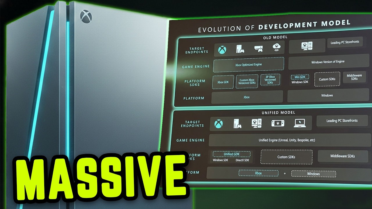 Огромное событие для игр Xbox | Xbox помогает разработчикам | Xbox получает новую функцию пропуск...
