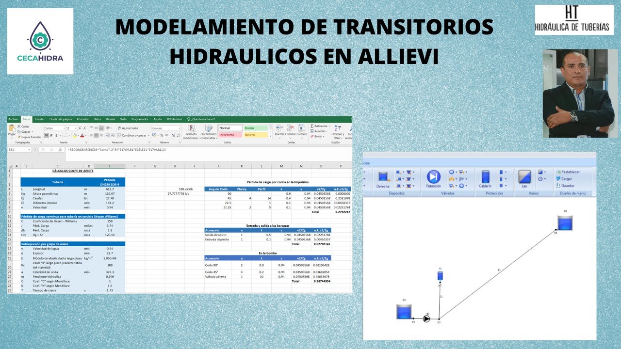 MODELAMIENTO DE TRANSITORIOS HIDRAULICOS EN ALLIEVI