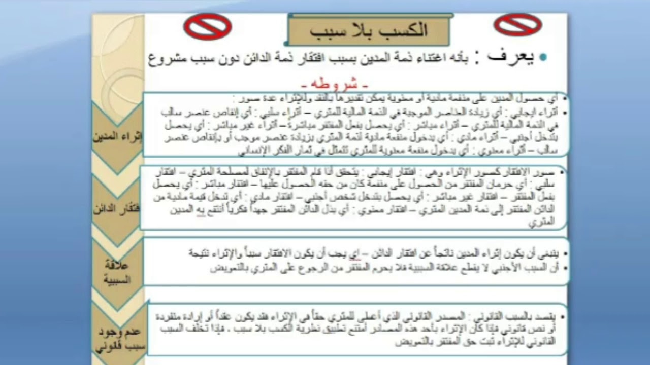 محاضرات في القانون المدني العراقي- المحاضرة الرابعة عشرة - الكسب بلا سبب والقانون