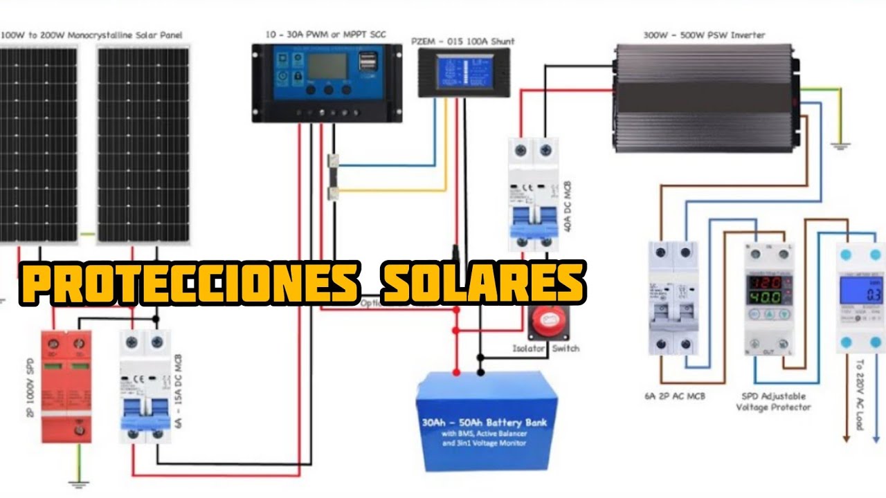 protecciónes solares☢️