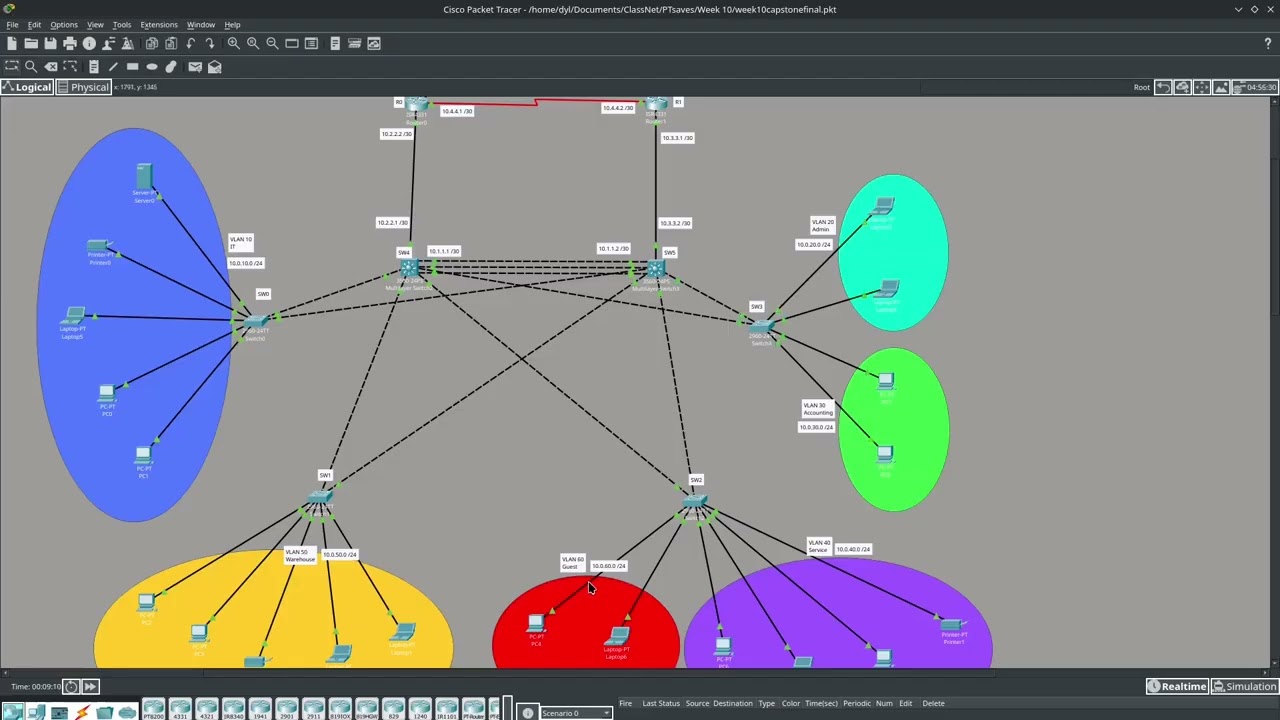 vlans