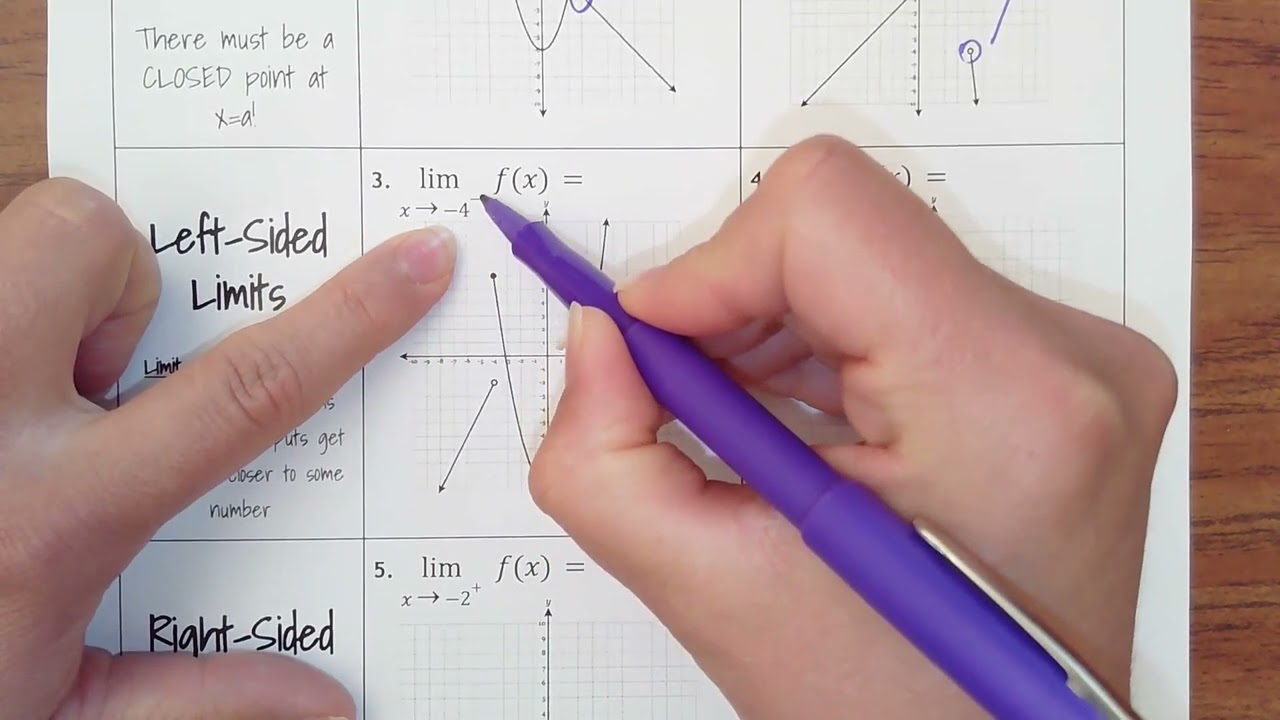 1.1- Finding Limits Graphically (One-Sided)