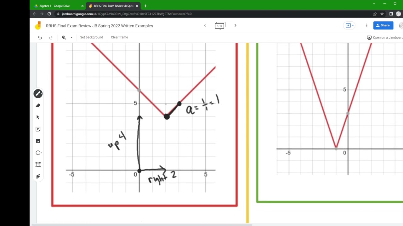 Writing the Equations of Absolute Value Graphs