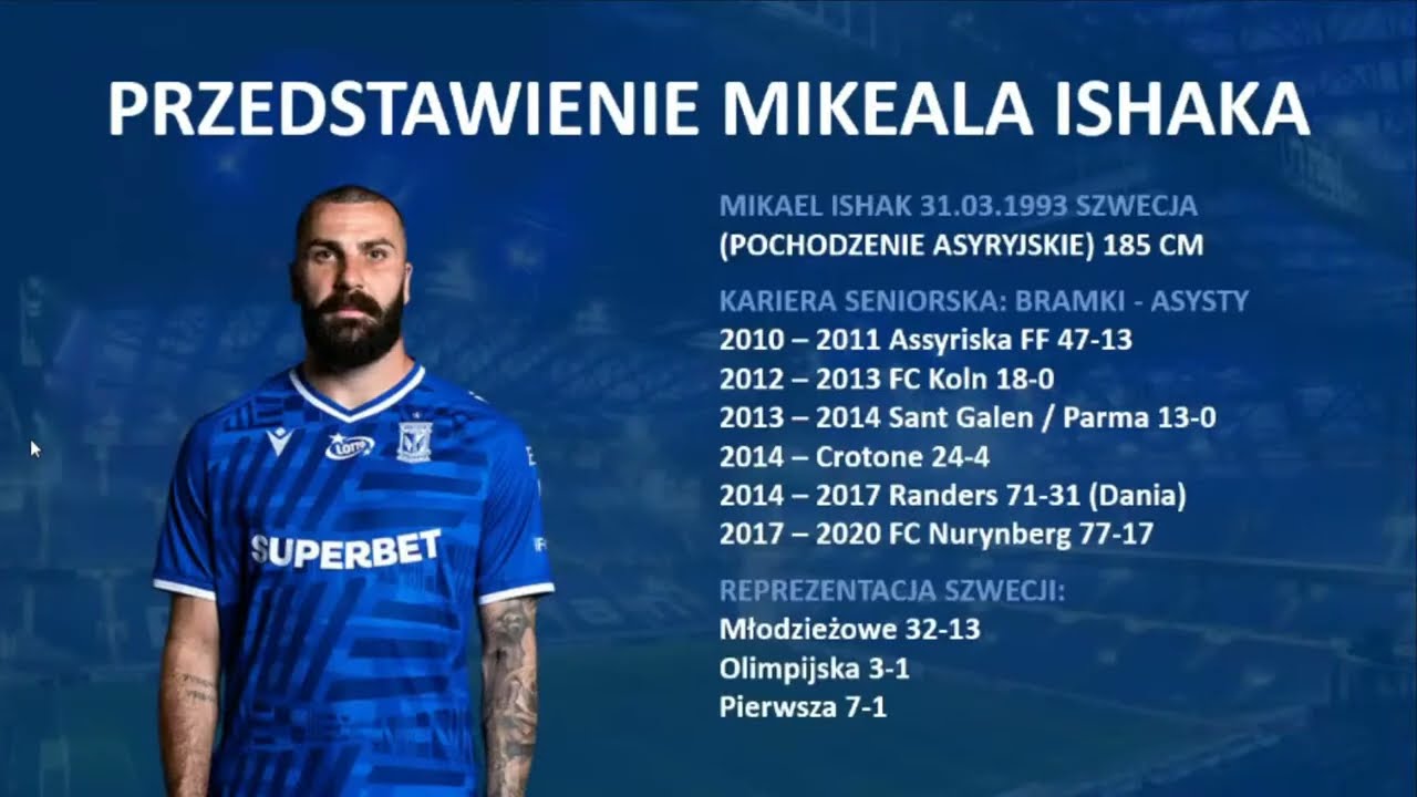 EkstraLive 80: Zachowania „9” na przykładzie Mikaela Ishaka 2024/25 | Damian Ludwiczak