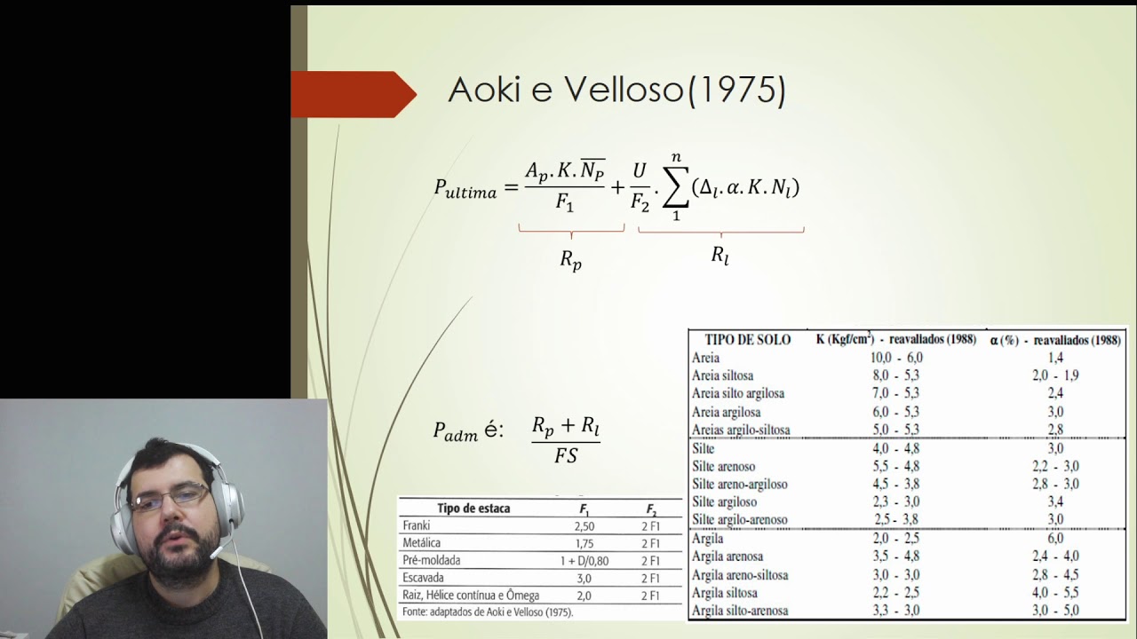 Aula 5 - Dimensionamento Fundações em estacas