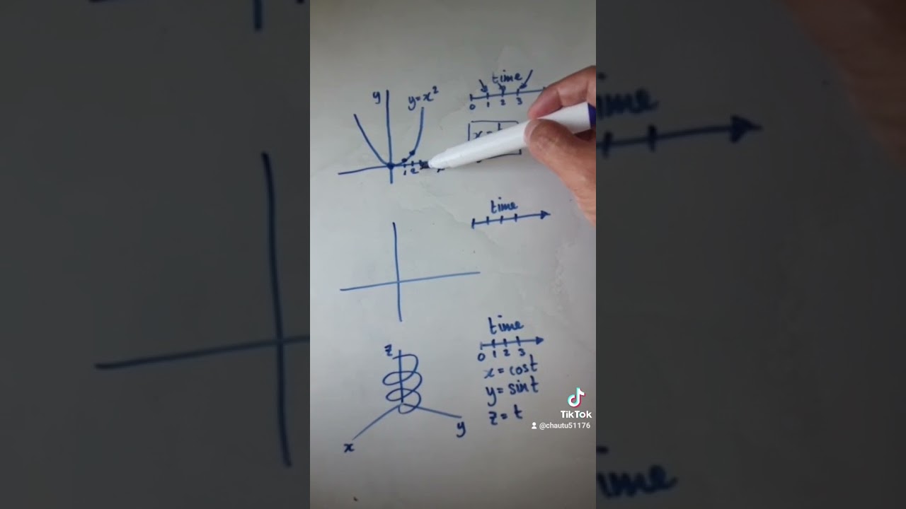 Parametric Equations