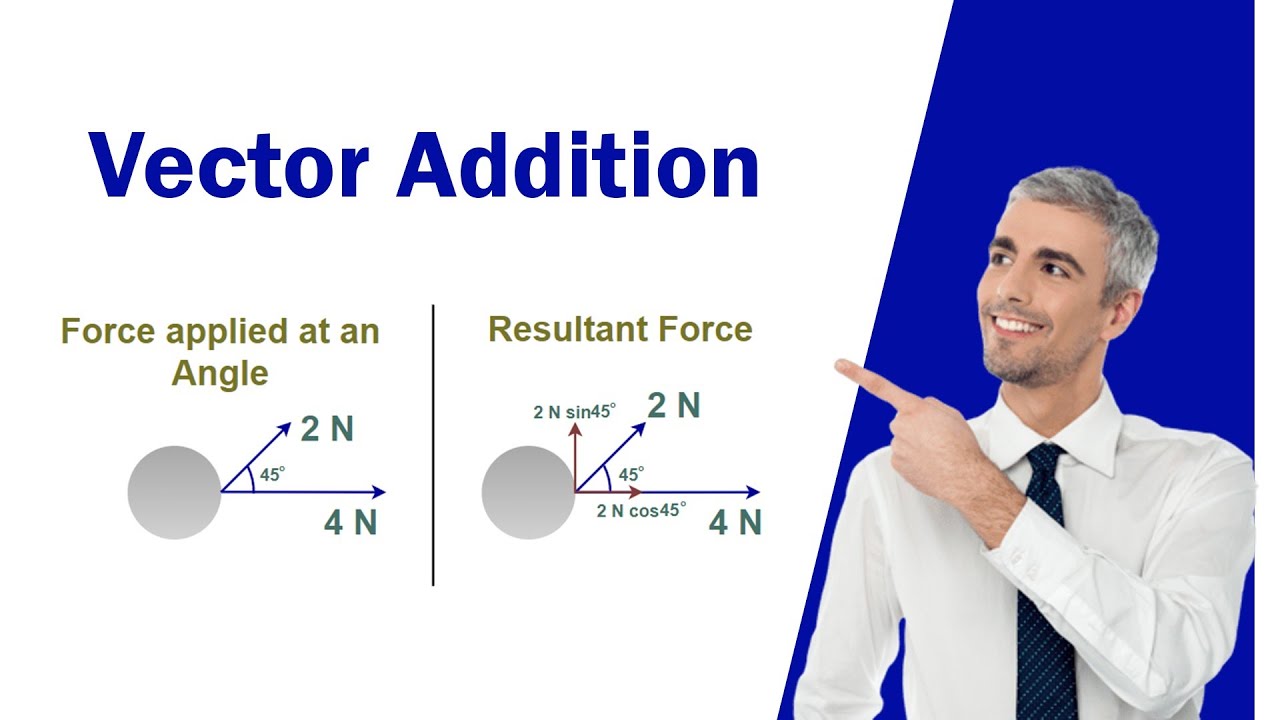 4. Vector Addition & find Resultant force