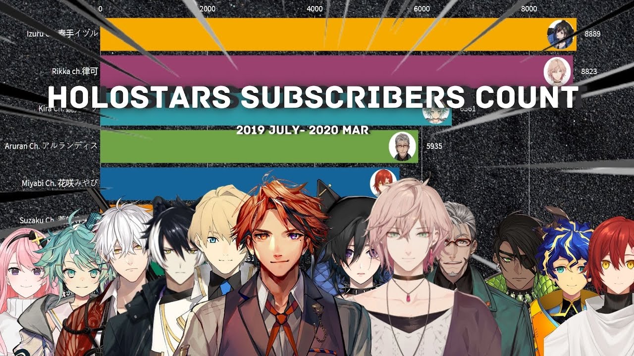 Holostars Subscriber Count