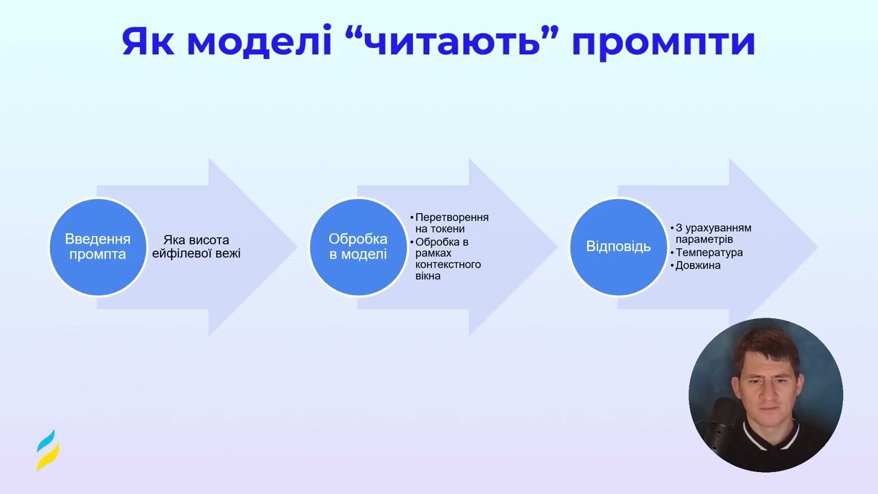 Відеокурс Prompt Engineer: Вступ та основи роботи LLM | Hillel Max