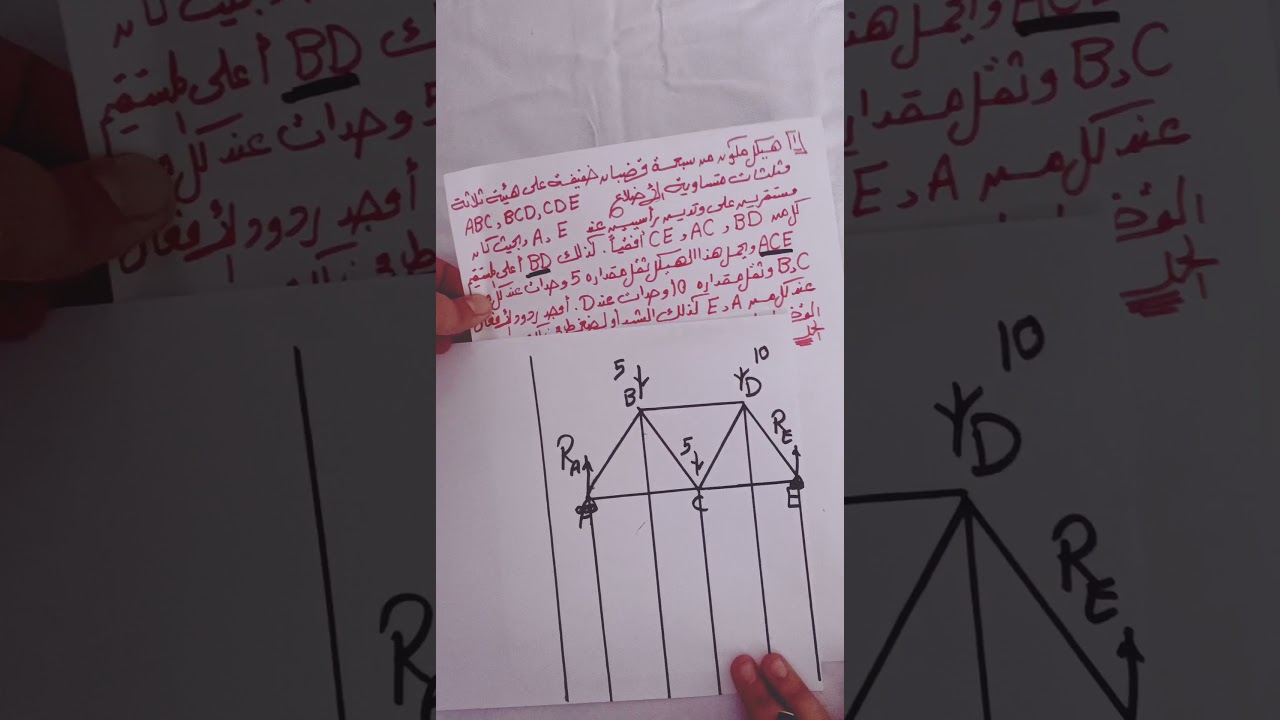 استاتيكا بيانية