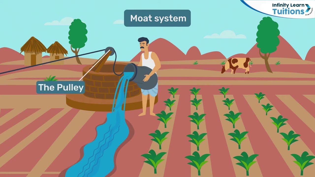 What is Irrigation? || What are the Traditional Systems of Irrigation? || @InfinityLearn_Tuitions