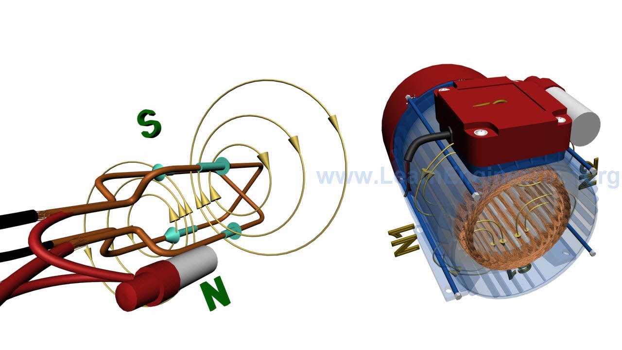 Single Phase Machines| Rotating magnetic field & Synchronous Speed