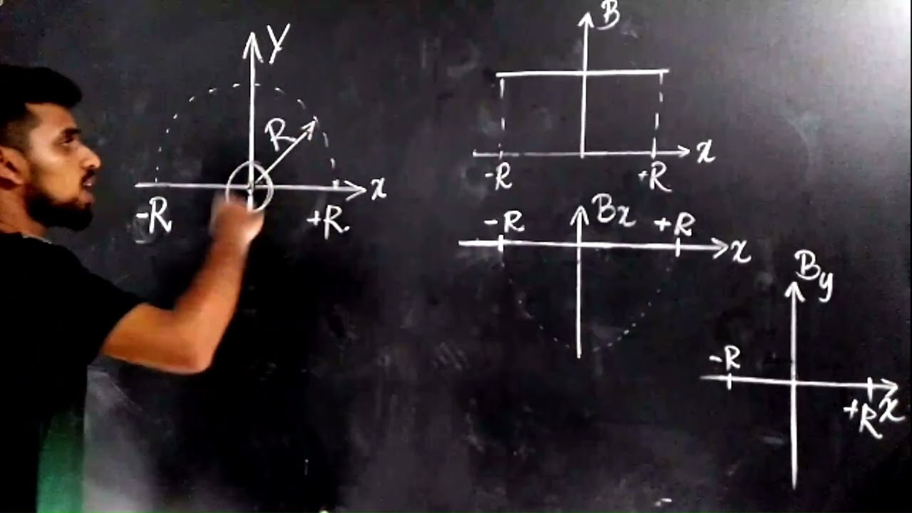 2022 A/L Physics MCQ 50 #mcqdiscussion #2022physics #pastpappers2022 #mcqanswer