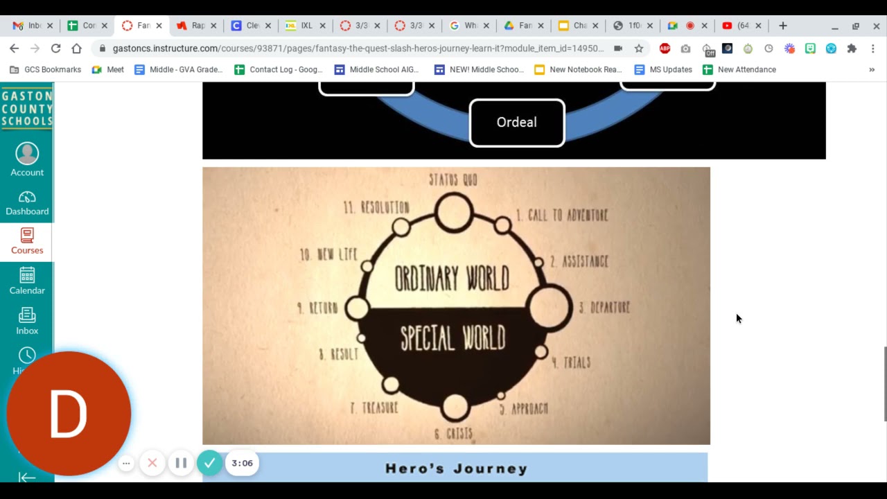 Fantasy  The Quest Hero's Journey