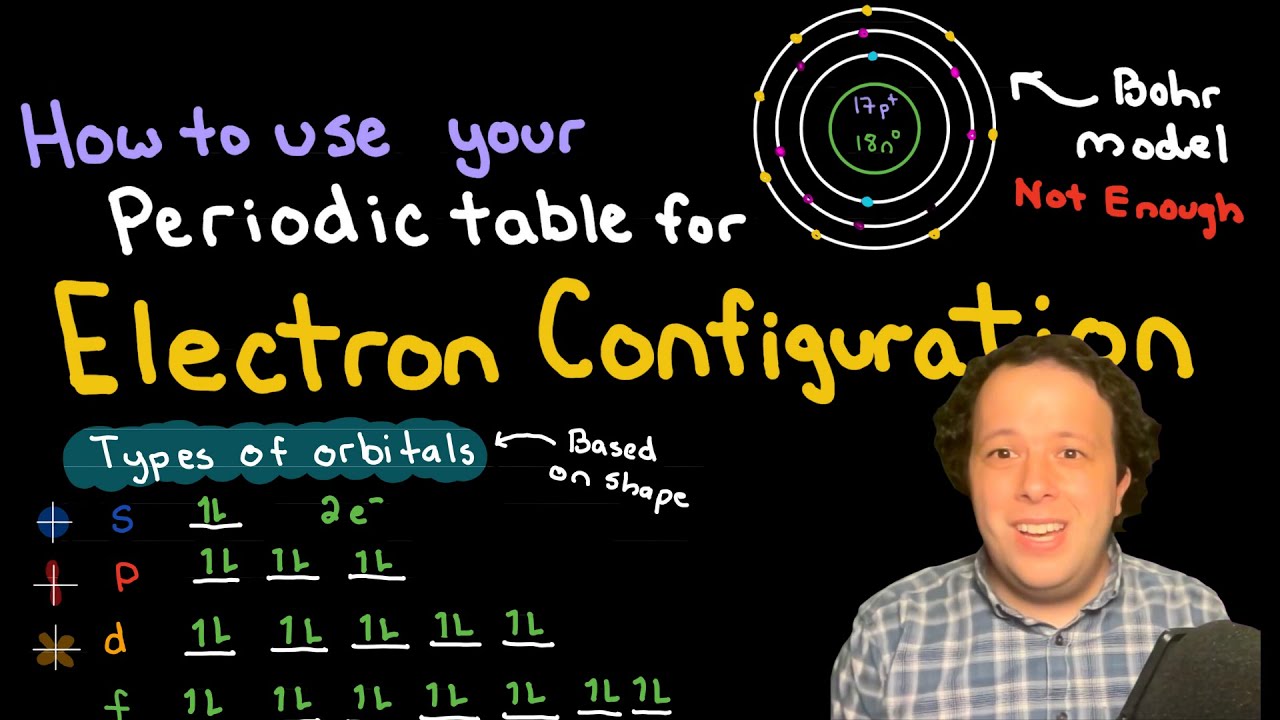 How to write Electron Configuration by Reading Your Periodic Table | All Orbitals Shown!
