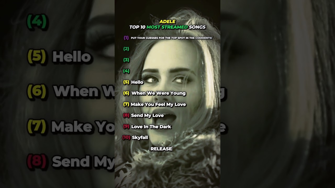 adele's top 10 most streamed songs on spotify 
