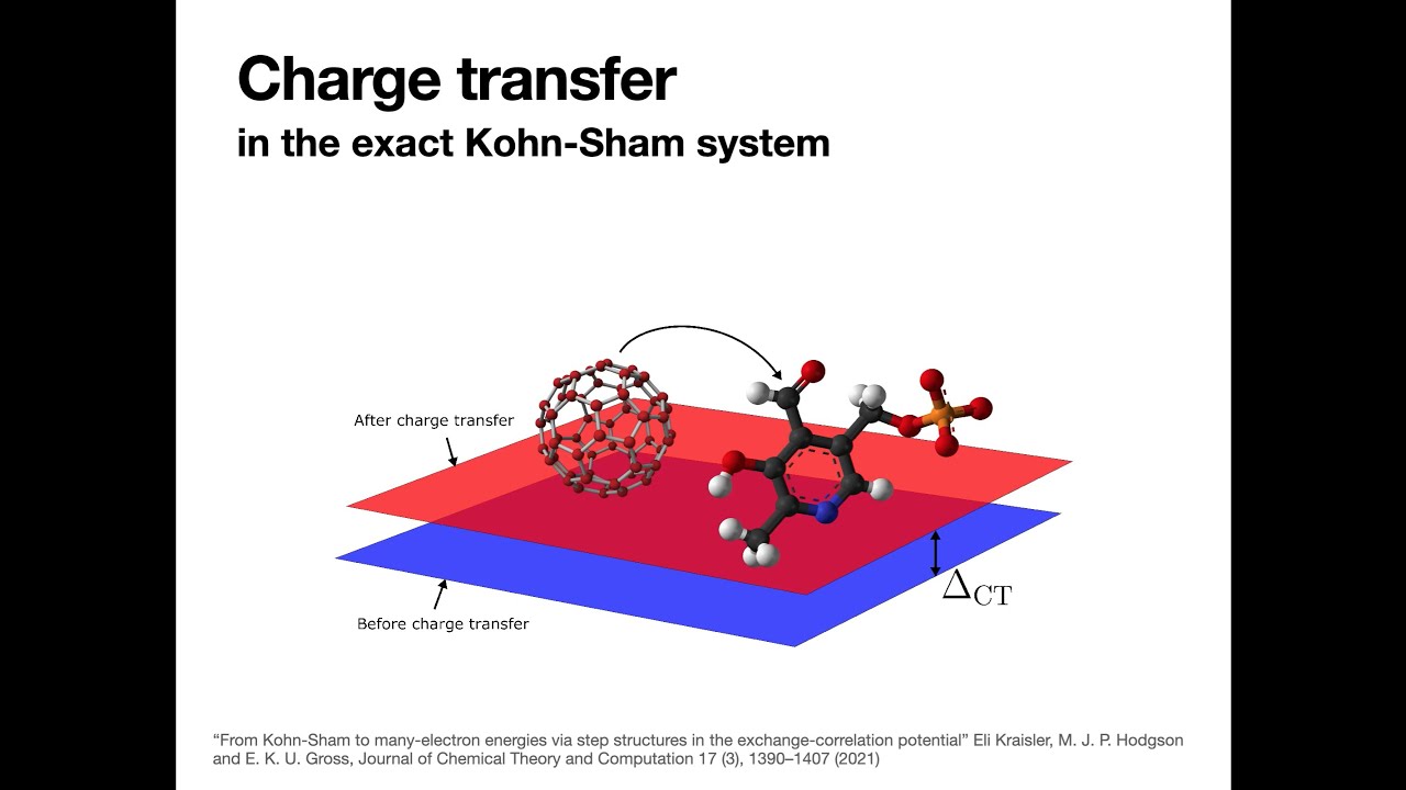 Obtaining excitation energies from the Kohn-Sham system