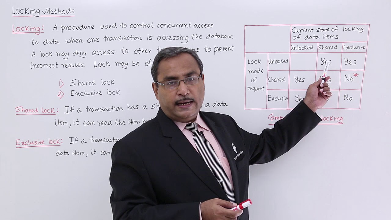 DBMS - Locking Methods