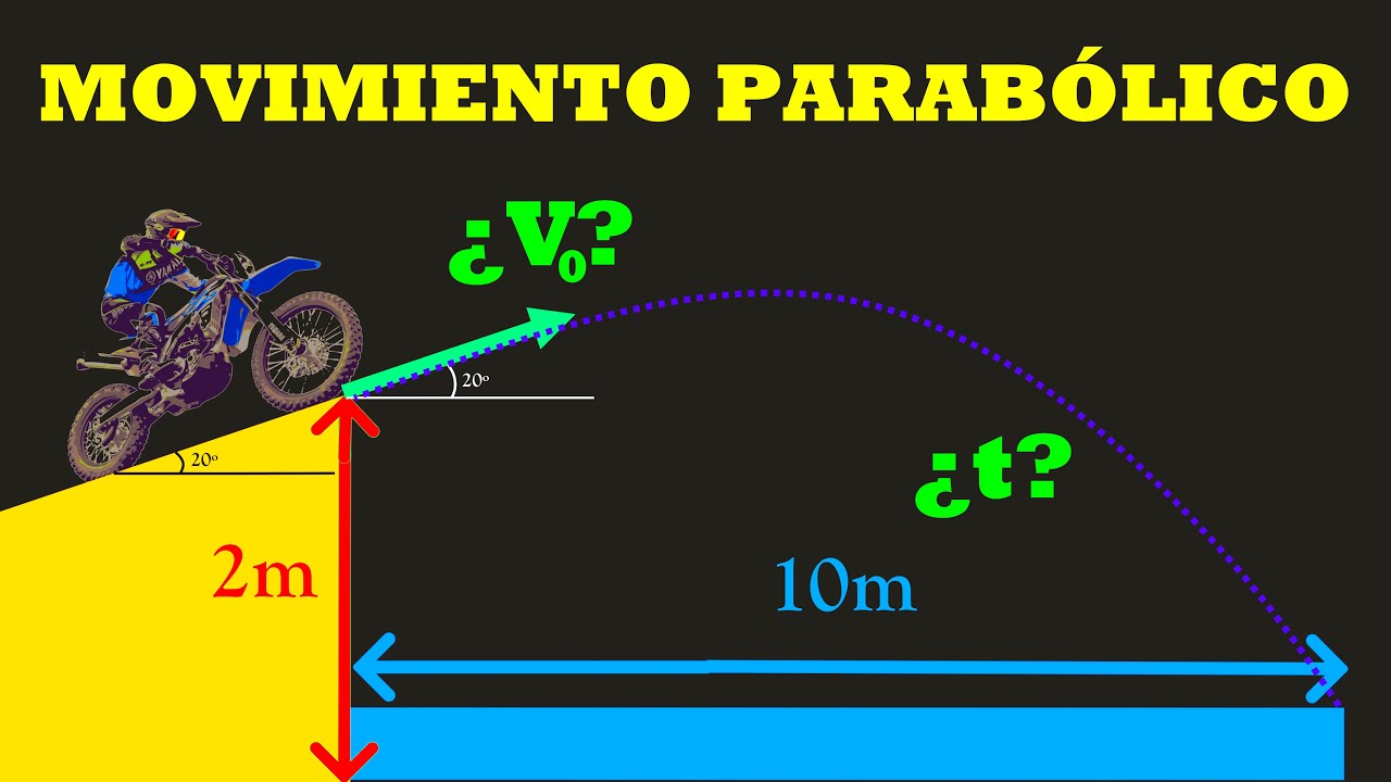 Movimiento parabólico: Ejercicio resuelto. Calcular la velocidad inicial de un motorista.