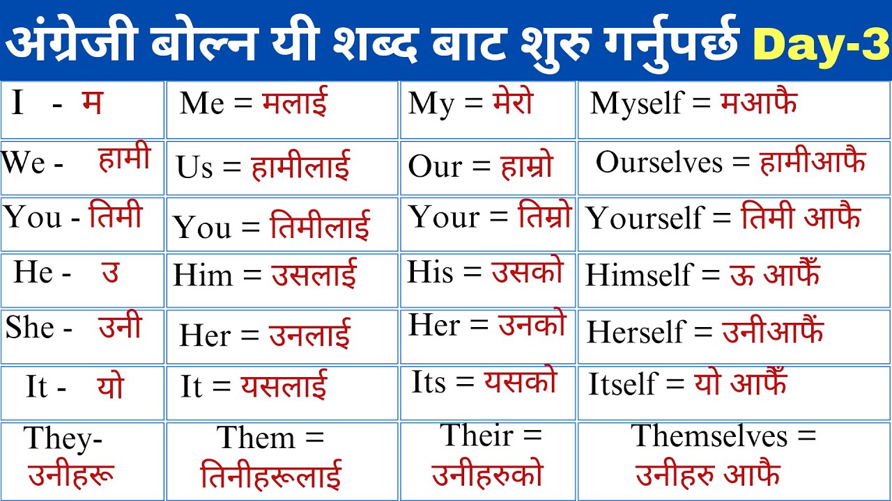 English Pronouns Explained in Nepali | I, Me, My, He, She, It | Daily Spoken English | English pro