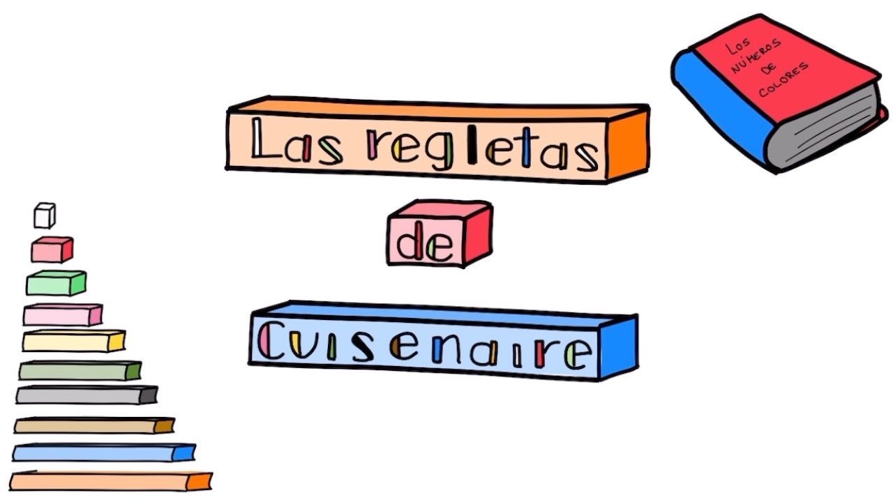 Operaciones con las regletas de Cuisenaire: La Suma, La Resta, La Multiplicación y La División.