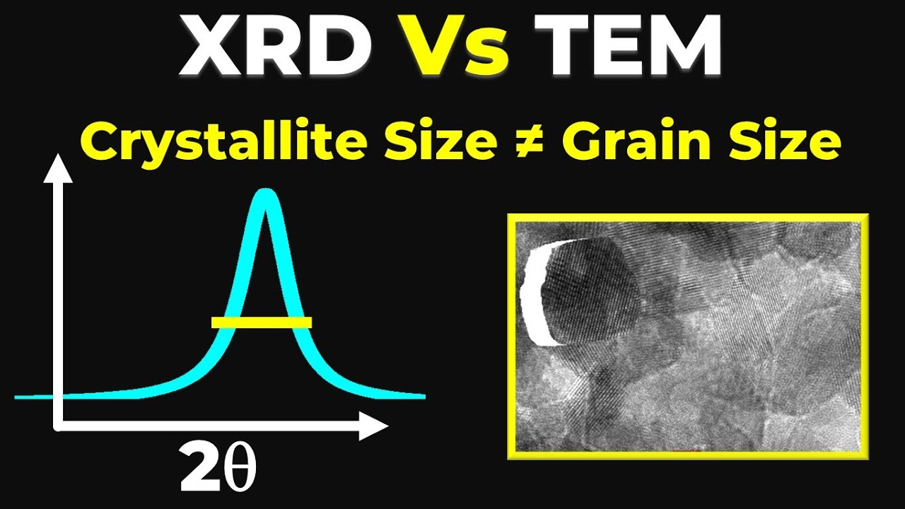 XRD vs TEM: Why Crystallite Size Is Not Grain Size