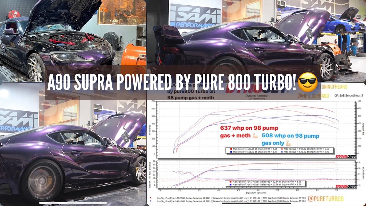 A90 Supra powered by pure800 turbo