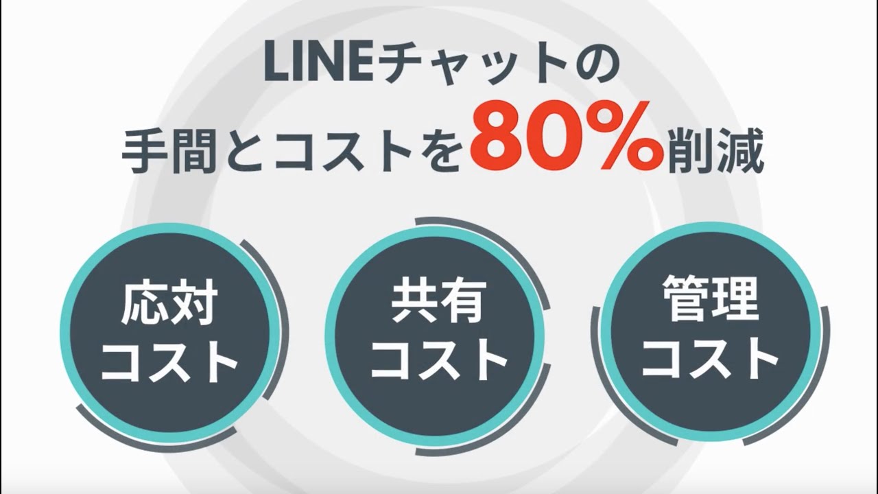 LINE公式アカウントのチャット対応｜LINEチャットの手間とコストを80％削減【CScloud】