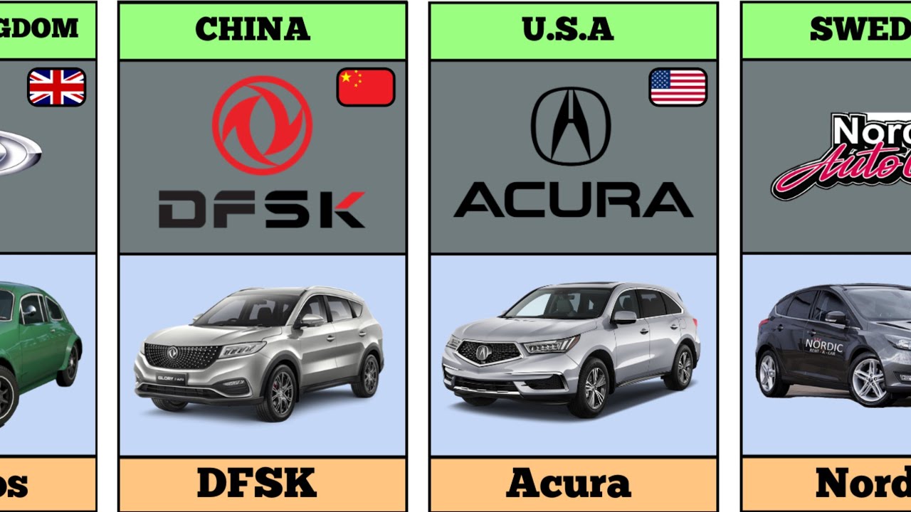 Car Brands from different countries || Data Comparison ||