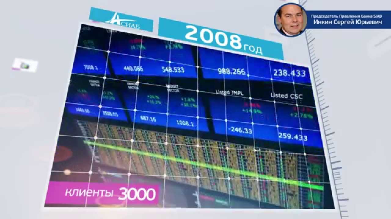 Банк SIAB — 20 лет развития