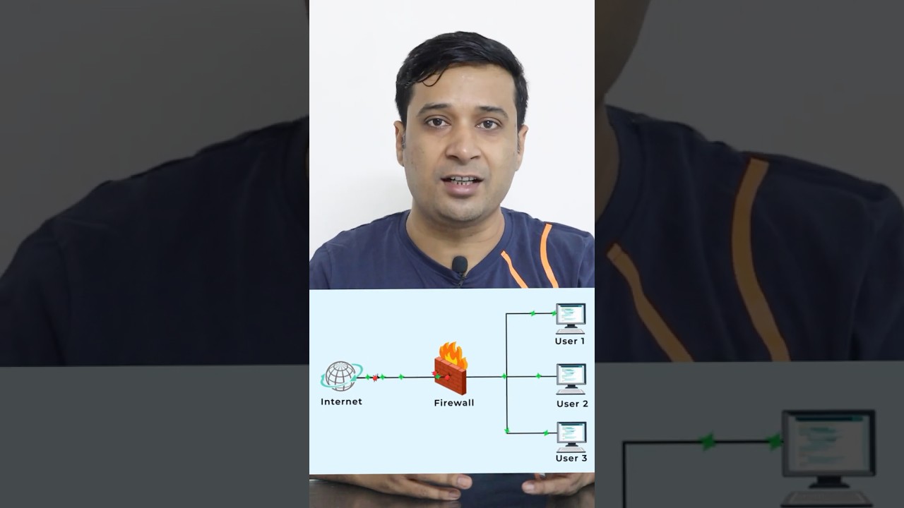 Firewall Explained! What is Firewall? How Firewall works?