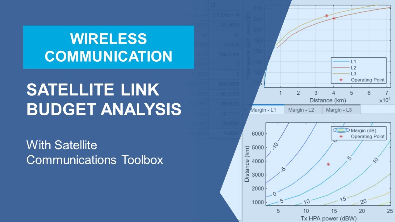 Satellite Link Budget Analysis with Satellite Communications Toolbox