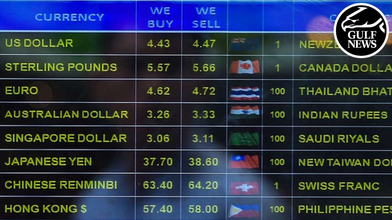 Do you know if the remittance rate you have been offered is fair?