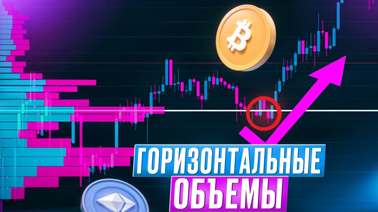 Горизонтальные объемы в TradingView - Индикатор VRVP. Обучение Трейдингу для новичков