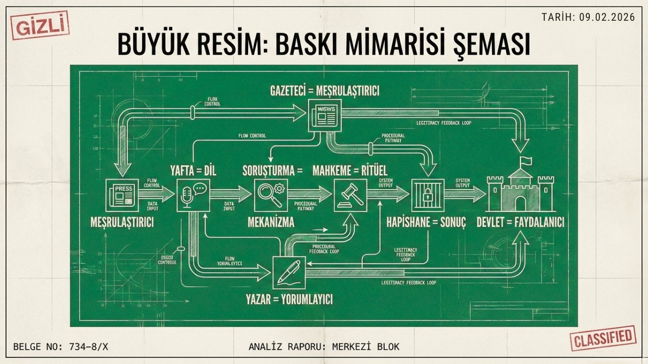 Sürgün Laboratuvarı Entelektüel Altyapı ve Hafıza Reformu