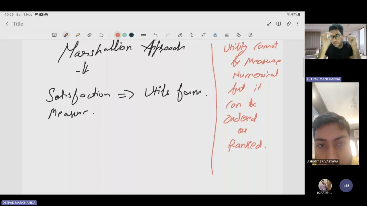 MBA 1st SEM  -  Managerial Economics