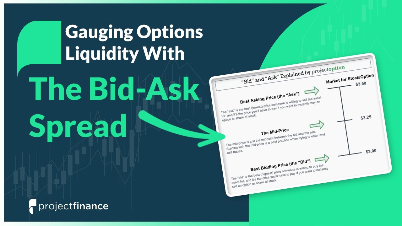 Bid-Ask Spread Explained | Options Trading For Beginners