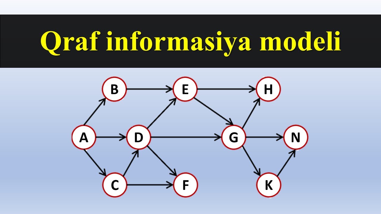 QRAF informasiya modeli | online dərs