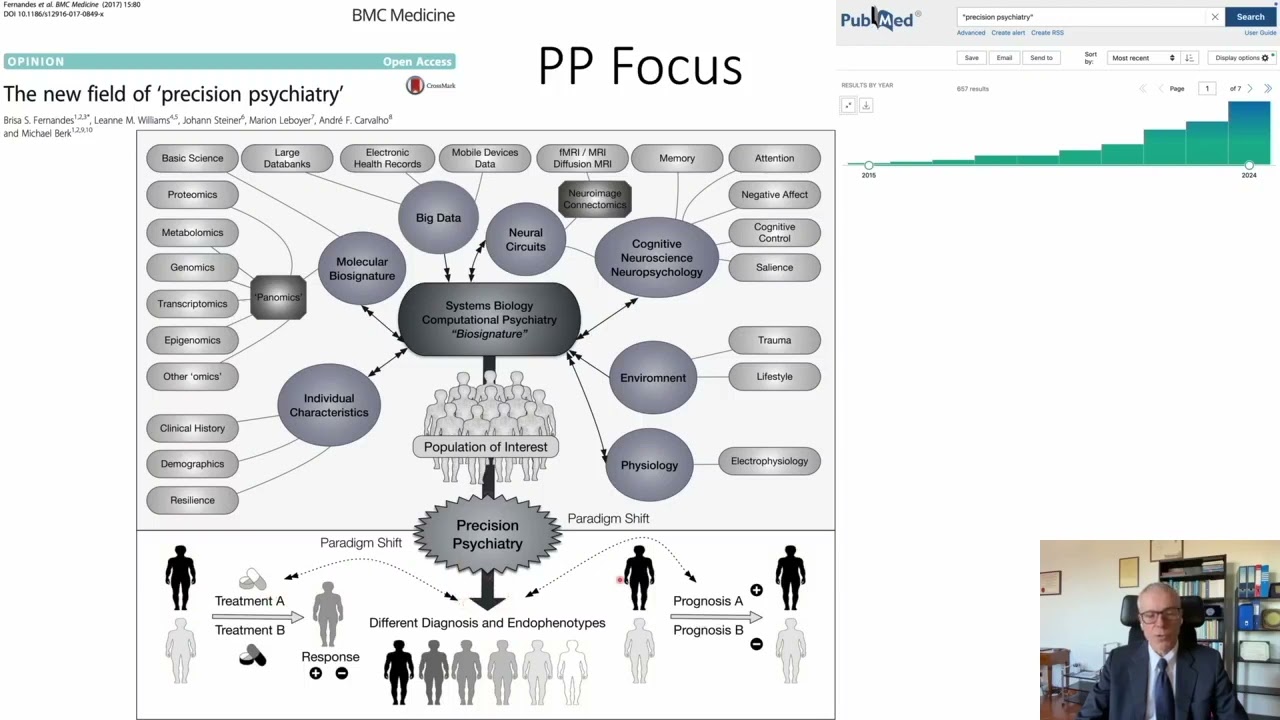 Precision Psychiatry Overview