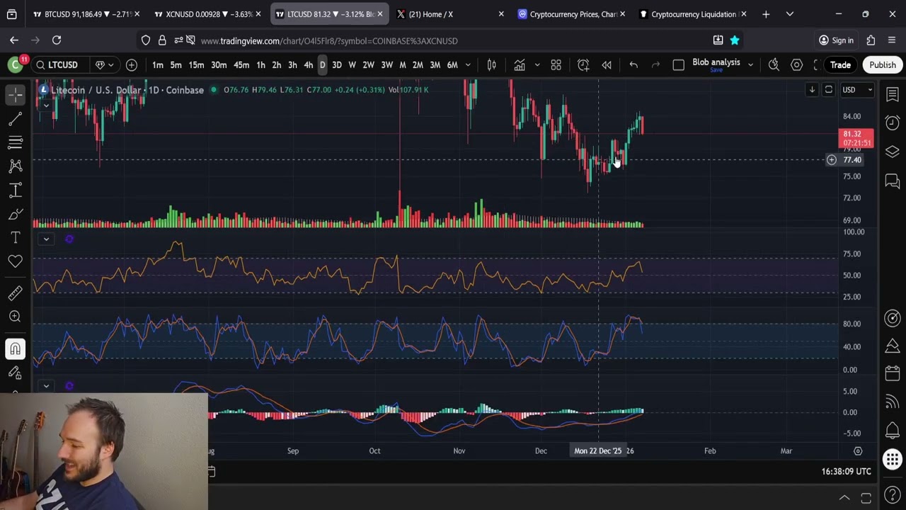 К концу января Litecoin LTC снова преодолеет отметку в 100 долларов.