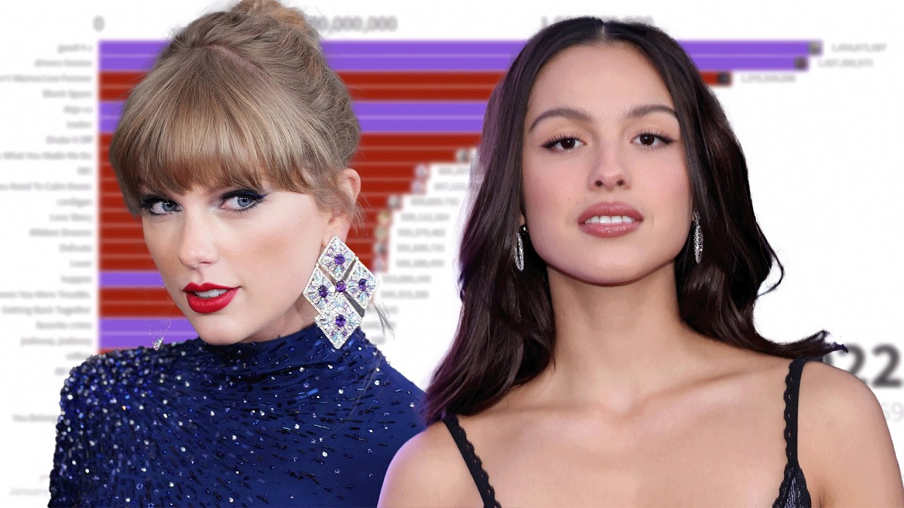 Taylor Swift vs Olivia Rodrigo Spotify Songs Streams Battle | 2011 - 2025