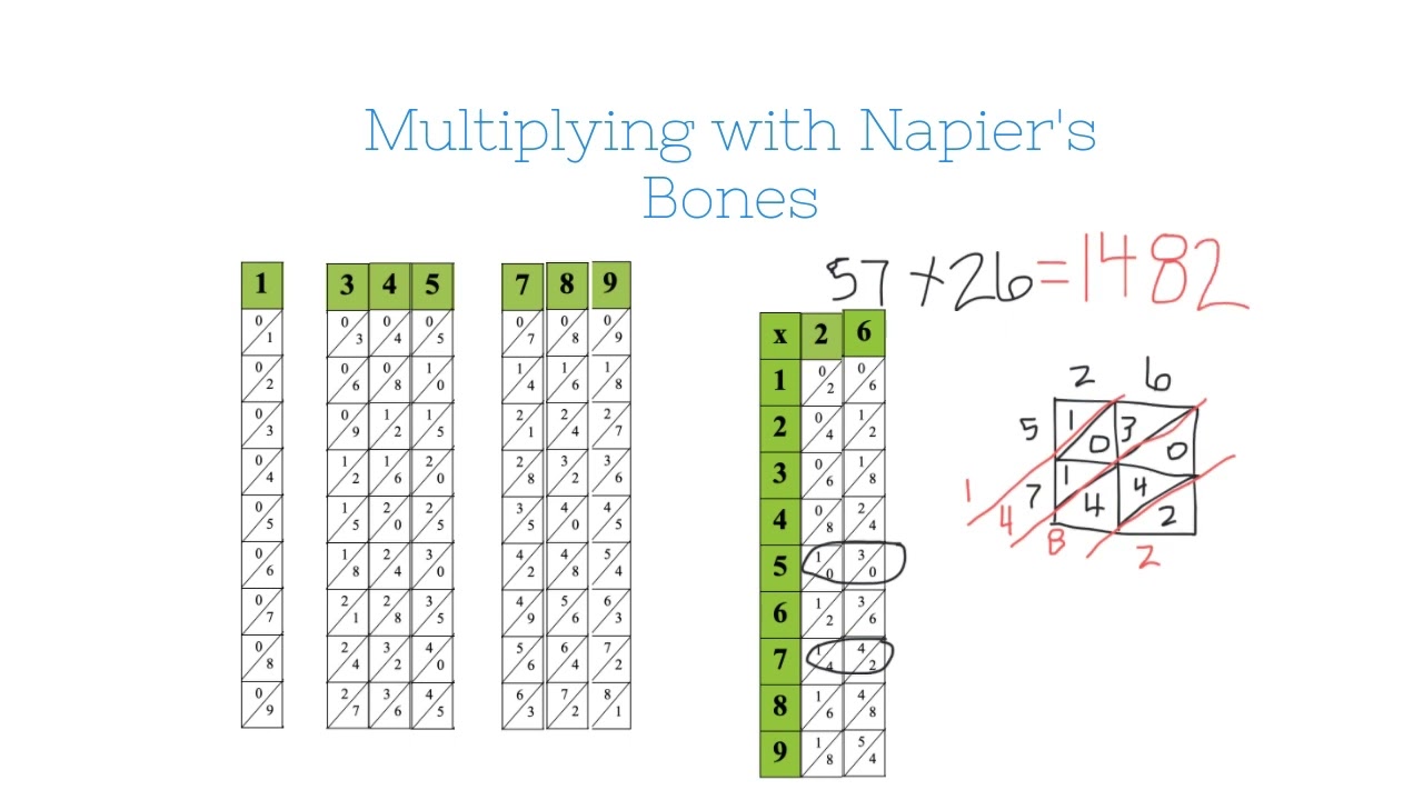 Using Napier's Bones to Multiply and Divide