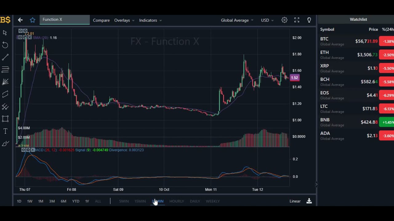 FUNCTION X CRYPTO UPDATE! FX FUNCTION X CRYPTO PRICE PREDICTION! FUNCTION X COIN