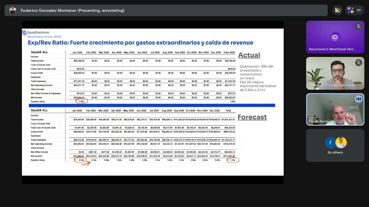 Investor Report - SSV - Enero '26